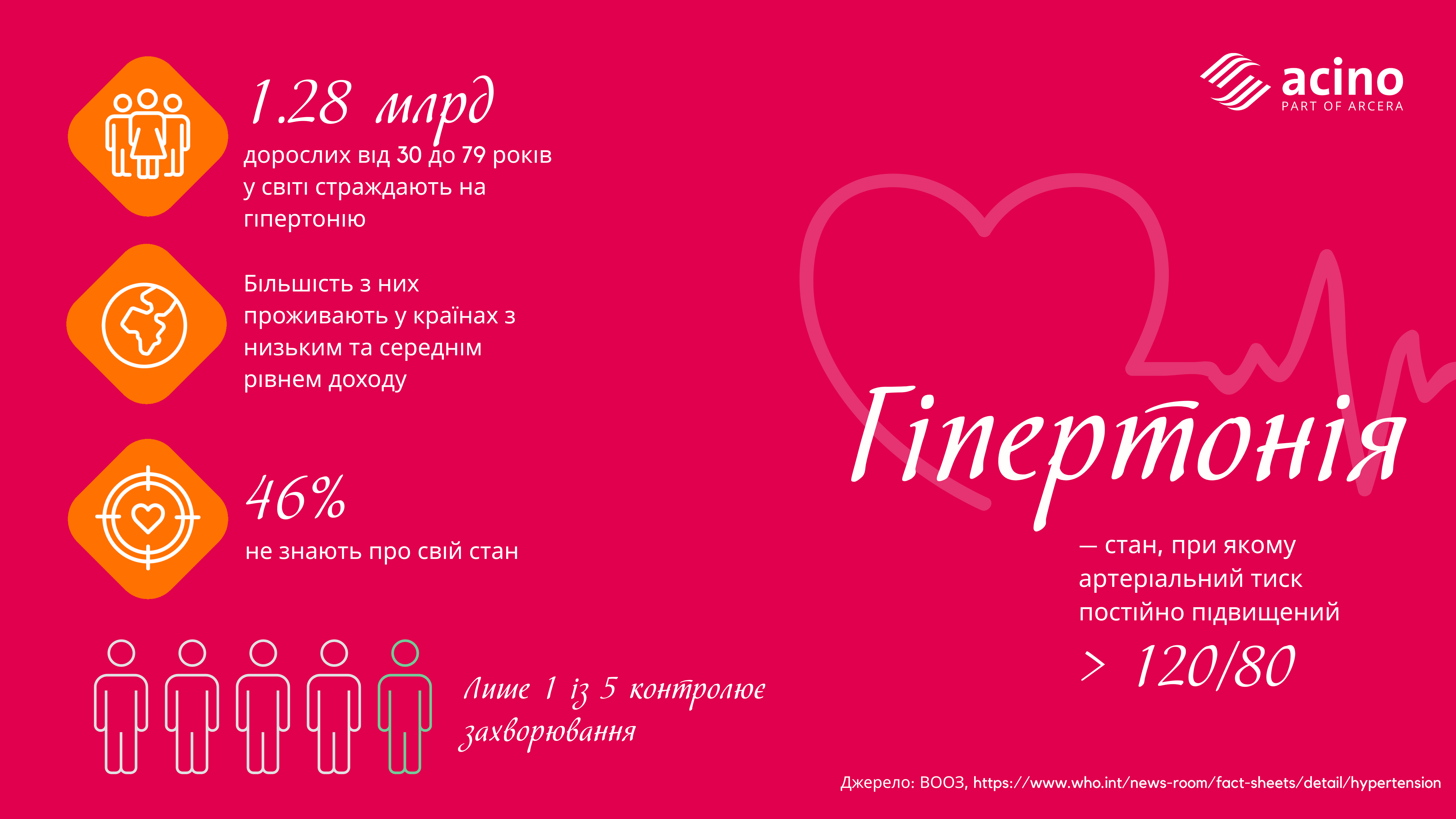 Що робити, коли підвищений тиск