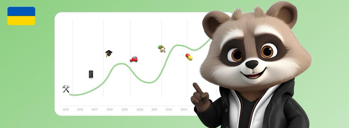 кредити від Манівео