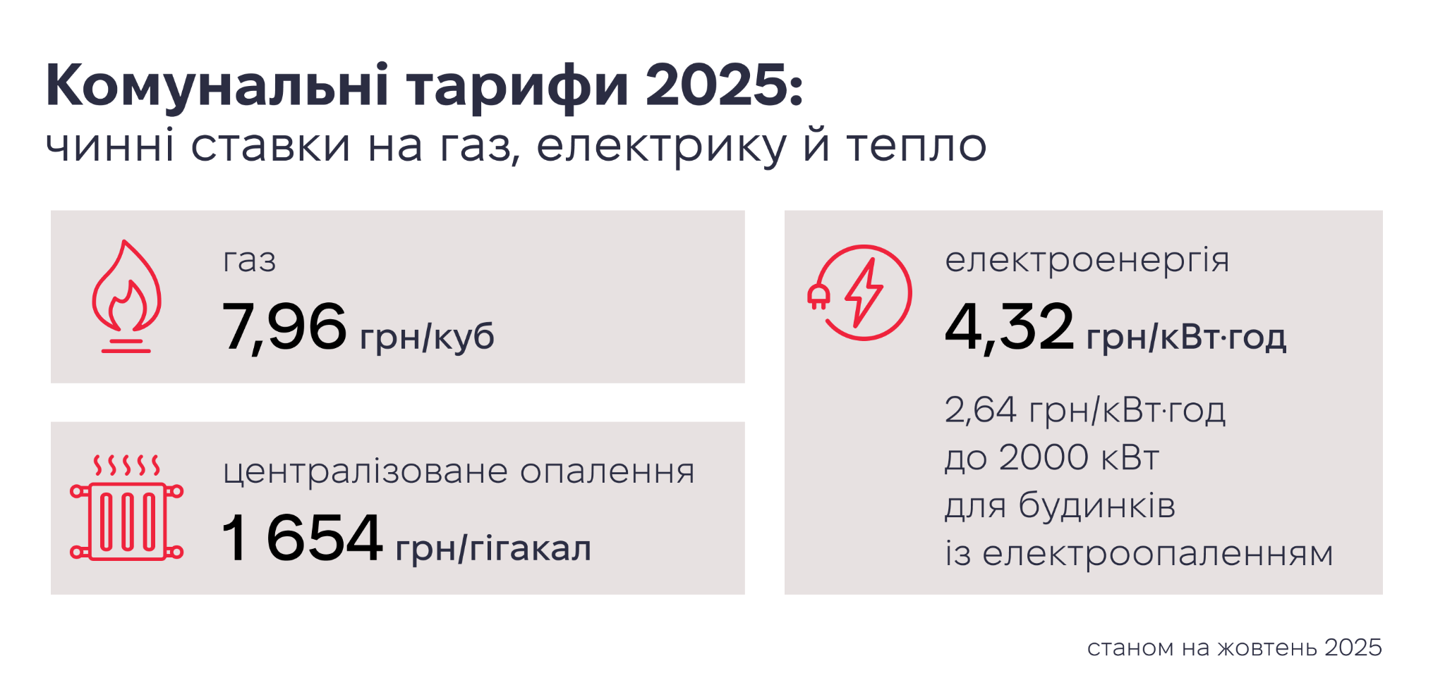 тарифы 2025